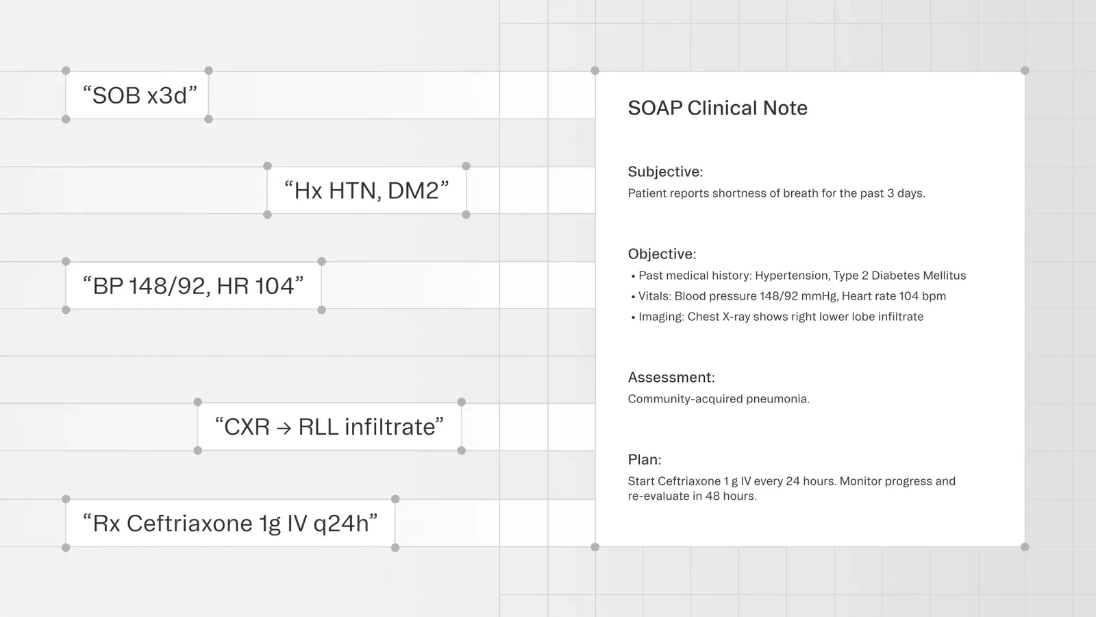 8 problems that make healthcare the world’s hardest language