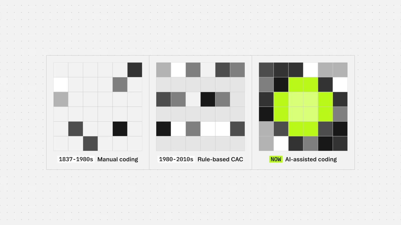 The future of medical coding is not manual: from ICD origins to auditable AI at scale